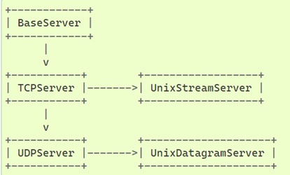 socketserver_module